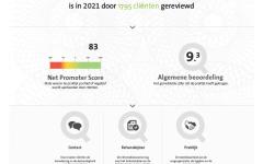 Beoordeling klanttevredenheid Houwer & Ruijs in 2022 met het cijfer 9.3!!