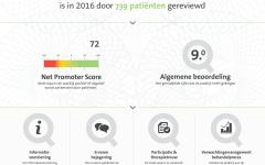 Houwer & Ruijs is beoordeeld met een prachtige 9 door meer dan 730 patiënten