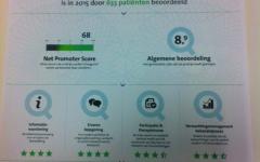 Trots op de beoordeling van onze clienten!